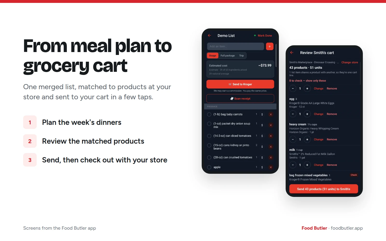 Food Butler graphic: from meal plan to grocery cart in three steps, with the app's grocery list and its Send to Kroger button beside the Review Smith's cart screen, 43 products ready to send
